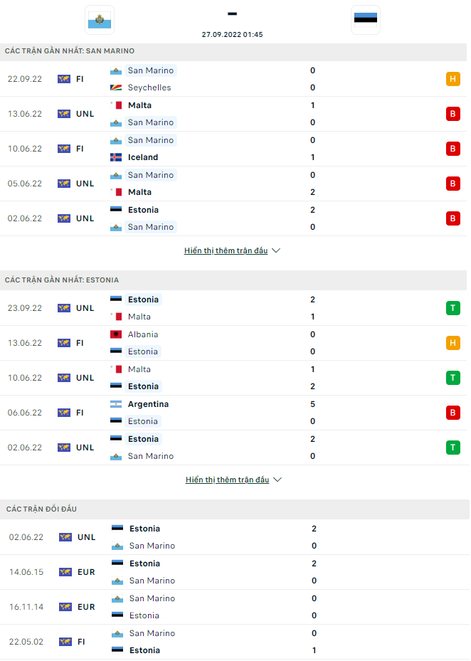 Nhận định San Marino vs Estonia, 1h45 ngày 27/9: Tiếp đà hưng phấn - Ảnh 3