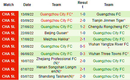 Nhận định Shanghai Port vs Guangzhou City, 16h30 ngày 25/9: Khó thắng đậm - Ảnh 4