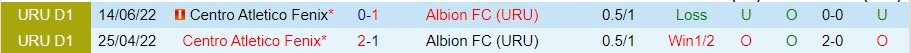Nhận định Albion FC vs Centro Fenix, 02h00 ngày 27/9: Tin ở tân binh - Ảnh 3