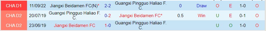 Nhận định Guangxi Pingguo vs Jiangxi Beidamen, 14h00 ngày 27/9, Hạng Nhất Trung Quốc - Ảnh 2