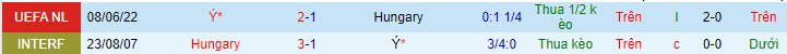 Soi kèo Hungary vs Italy, 01h45 ngày 27/9: Khó vượt qua ải khó - Ảnh 2