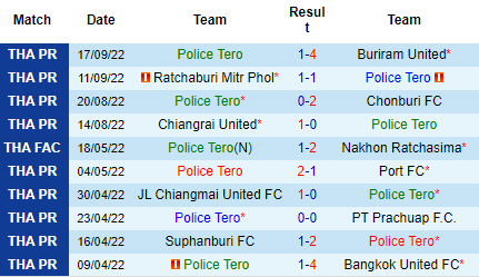Nhận định Police Tero vs Port FC, 18h30 ngày 28/9: Bổn cũ soạn lại - Ảnh 2