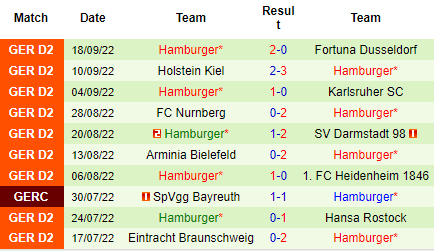 Nhận định Hannover vs Hamburger, 23h30 ngày 30/9: Củng cố ngôi đầu - Ảnh 3