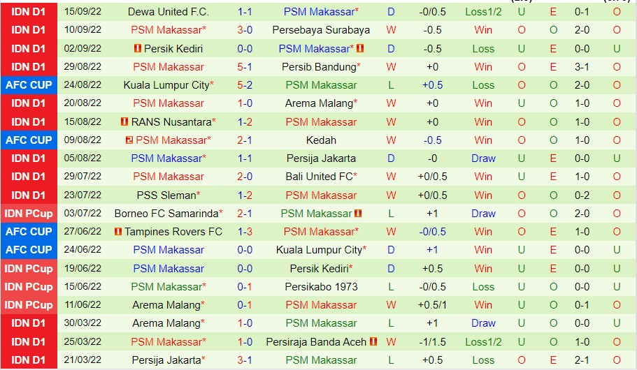 Nhận định Persis Solo FC vs PSM Makassar, 16h00 ngày 29/9, VĐQG Indonesia - Ảnh 4