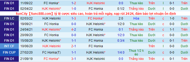 Soi kèo FC Honka vs HJK Helsinki, 22h00 ngày 29/9: Uy lực cửa trên - Ảnh 2