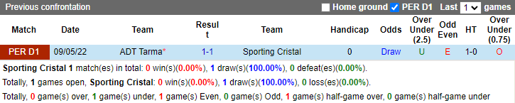 Soi kèo thơm Sporting Cristal vs ADT Tarma, 01h00 ngày 30/9: Cửa dưới sáng từ hiệp 1 - Ảnh 8