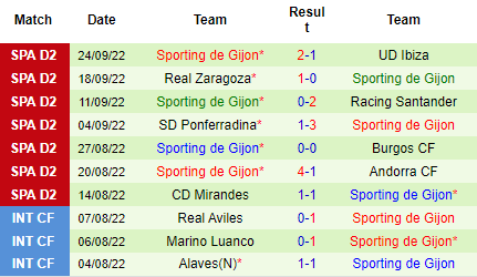 Nhận định Tenerife vs Sporting Gijon, 02h00 ngày 01/10: Vượt qua đối thủ - Ảnh 3