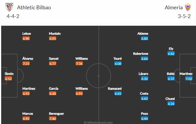 Soi kèo Athletic Bilbao vs Almeria, 02h00 ngày 1/10: Khẳng định sức mạnh - Ảnh 2