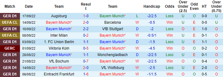 Soi kèo Bayern Munich vs Leverkusen, 1h30 ngày 1/10: Bắt bài Hùm xám - Ảnh 4