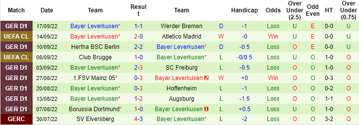 Soi kèo Bayern Munich vs Leverkusen, 1h30 ngày 1/10: Bắt bài Hùm xám - Ảnh 5