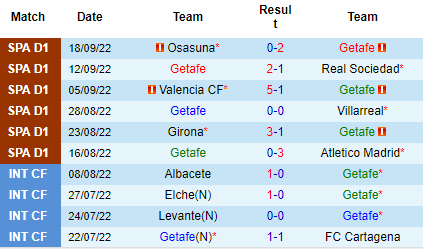 Nhận định Getafe vs Valladolid, 21h15 ngày 01/10: Khó cho chủ nhà - Ảnh 2