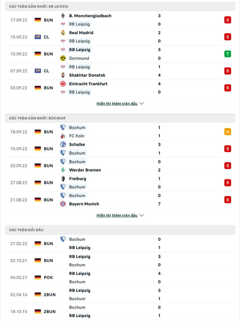 Nhận định Leipzig vs Bochum, 20h30 ngày 1/10: Con mồi quen thuộc - Ảnh 2