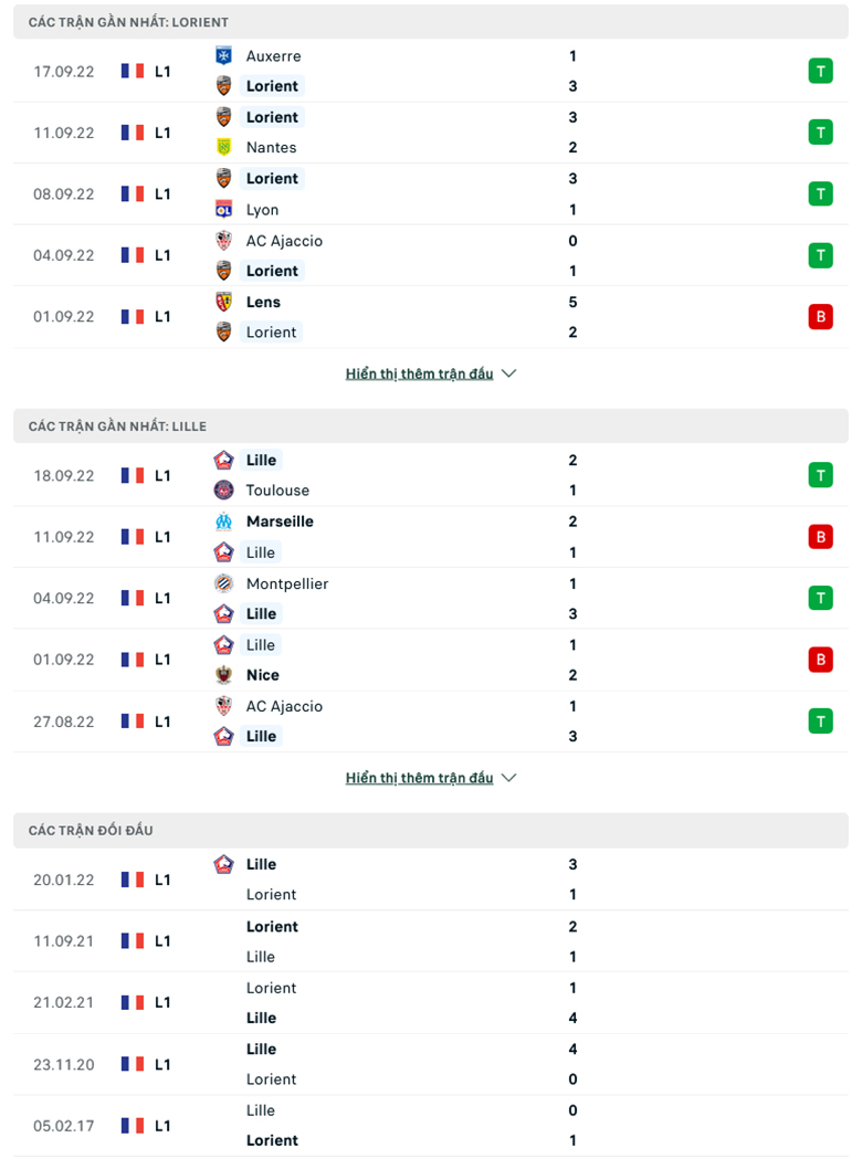 Nhận định Lorient vs Lille, 18h00 ngày 2/10: Tiếp đà thăng hoa - Ảnh 2