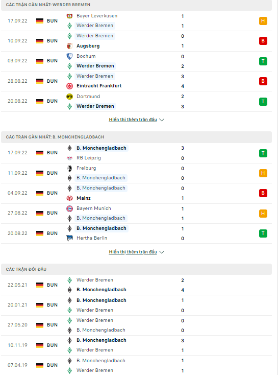Nhận định Werder Bremen vs Monchengladbach, 23h30 ngày 1/10: Trận đấu có biến - Ảnh 2