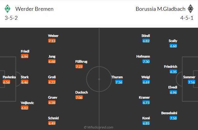 Nhận định Werder Bremen vs Monchengladbach, 23h30 ngày 1/10: Trận đấu có biến - Ảnh 3