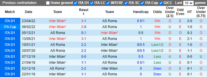 Soi kèo Inter Milan vs AS Roma, 23h00 ngày 1/10: Cậy tài Mourinho - Ảnh 7