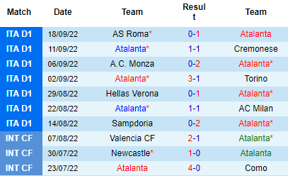 Nhận định Atalanta vs Fiorentina, 23h00 ngày 02/10: Dễ chia điểm - Ảnh 2