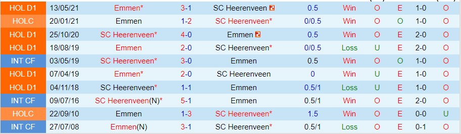 Nhận định Emmen vs Heerenveen, 01h00 ngày 3/10, VĐQG Hà Lan - Ảnh 3
