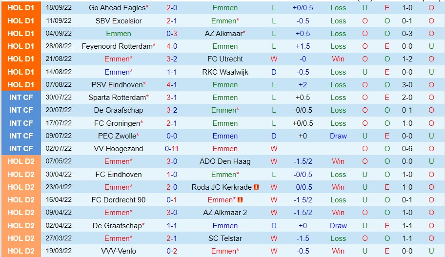 Nhận định Emmen vs Heerenveen, 01h00 ngày 3/10, VĐQG Hà Lan - Ảnh 4