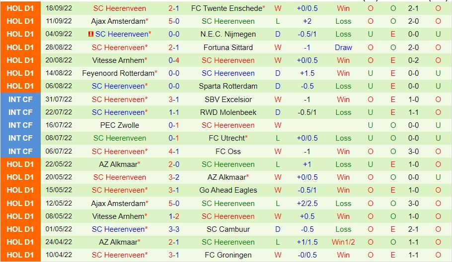 Nhận định Emmen vs Heerenveen, 01h00 ngày 3/10, VĐQG Hà Lan - Ảnh 5