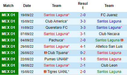 Nhận định Santos Laguna vs Mazatlan, 06h05 ngày 03/10: Chủ hết động lực - Ảnh 2
