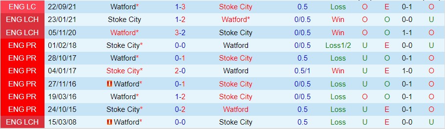 Nhận định Stoke City vs Watford, 18h00 ngày 2/10, Hạng Nhất Anh - Ảnh 3