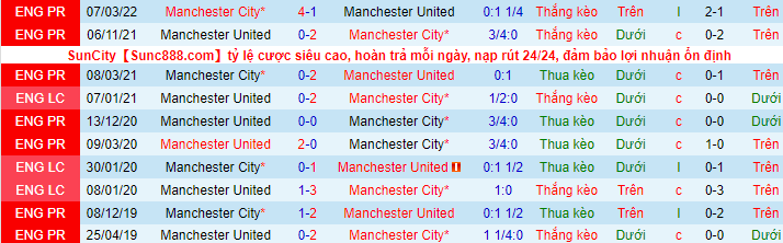 Soi kèo Man City vs Man Utd, 20h00 ngày 2/10: Khó cưỡng Man xanh - Ảnh 3