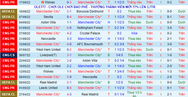 Soi kèo Man City vs Man Utd, 20h00 ngày 2/10: Khó cưỡng Man xanh - Ảnh 4