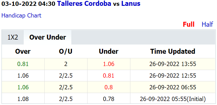 Soi kèo thơm Talleres Cordoba vs Lanus, 4h30 ngày 3/10: Chiến thắng thứ 7 - Ảnh 4
