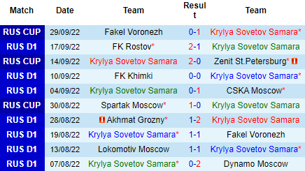 Nhận định Krylia Sovetov vs Krasnodar, 23h00 ngày 03/10: Trên đà sa sút - Ảnh 2