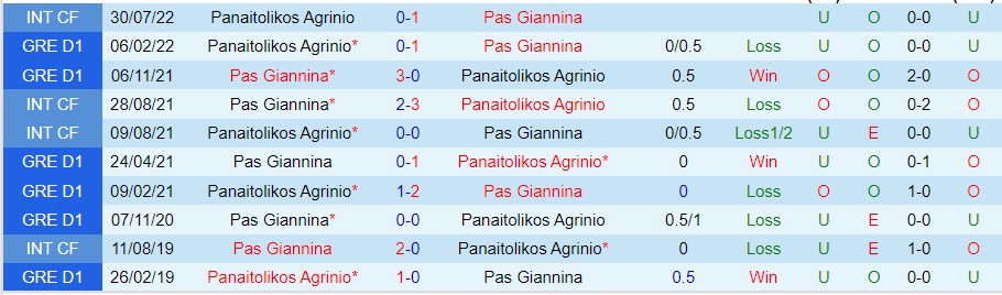 Nhận định Pas Giannina vs Panaitolikos Agrinio, 22h00 ngày 3/10, VĐQG Hy Lạp - Ảnh 3