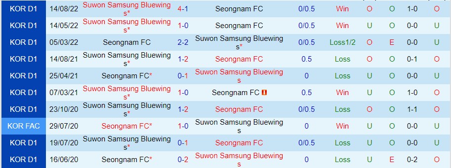 Nhận định Seongnam vs Suwon Bluewings, 12h00 ngày 3/10, K-League - Ảnh 3