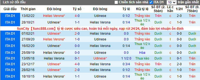 Soi kèo Hellas Verona vs Udinese, 01h45 ngày 4/10, giải VĐQG Italia - Ảnh 4