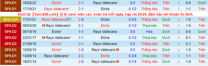 Soi kèo Rayo Vallecano vs Elche, 02h00 ngày 4/10: Chủ nhà vững chãi - Ảnh 3