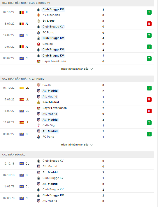 Nhận định Club Brugge vs Atletico Madrid, 02h00 ngày 5/10: Giải mã hiện tượng - Ảnh 2