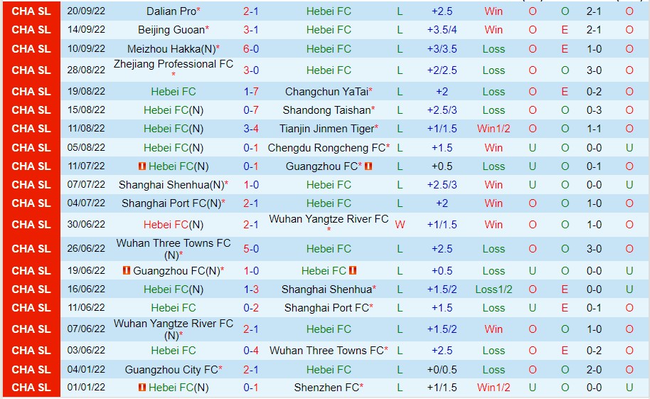 Nhận định Hebei vs Cangzhou Mighty, 14h30 ngày 4/10, Super League Trung Quốc - Ảnh 4
