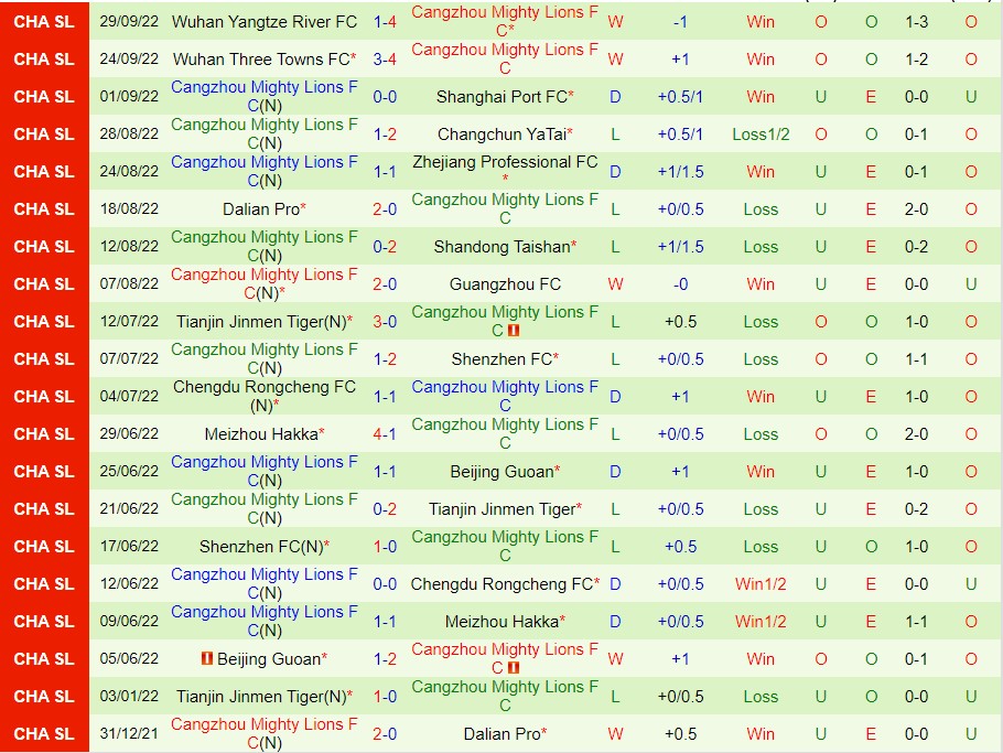 Nhận định Hebei vs Cangzhou Mighty, 14h30 ngày 4/10, Super League Trung Quốc - Ảnh 5