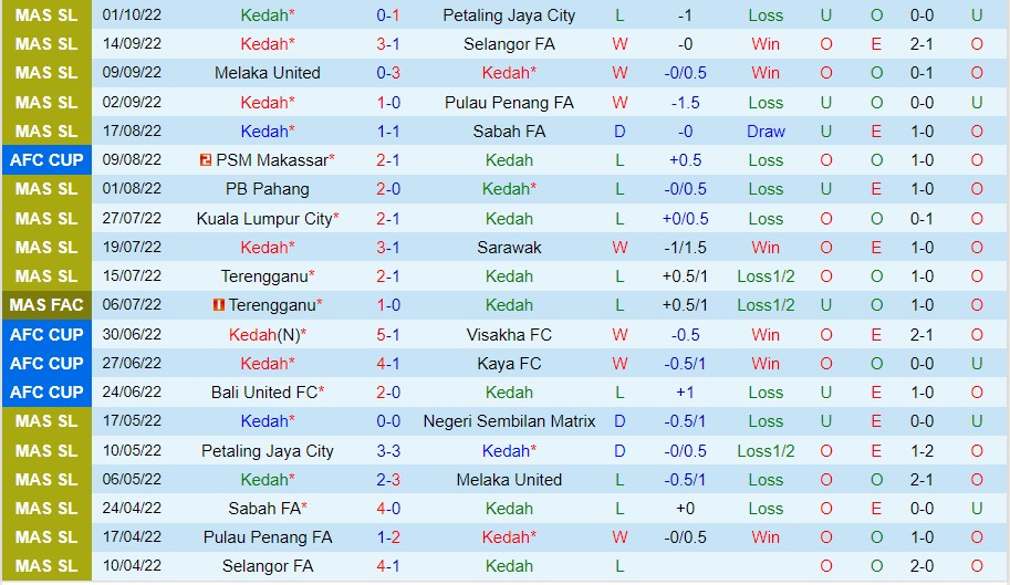 Nhận định Kedah vs Johor Darul Takzim, 20h00 ngày 4/10, VĐQG Malaysia - Ảnh 3