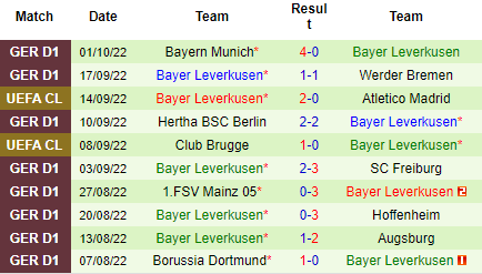 Nhận định Porto vs Leverkusen, 02h00 ngày 05/10: Không tin chủ nhà - Ảnh 3