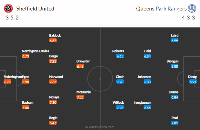 Nhận định Sheffield United vs QPR, 1h45 ngày 5/10: Khách phá dớp - Ảnh 4