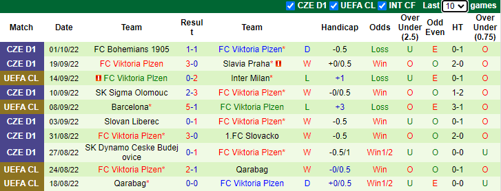 Soi kèo Bayern Munich vs Viktoria Plzen, 23h45 ngày 4/10: Hùm xám mất nanh - Ảnh 5