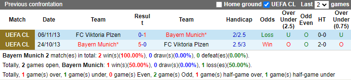 Soi kèo Bayern Munich vs Viktoria Plzen, 23h45 ngày 4/10: Hùm xám mất nanh - Ảnh 6