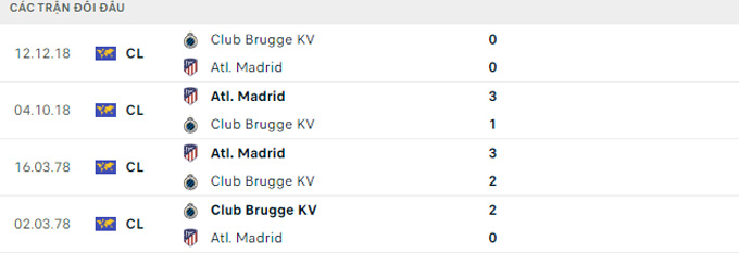 Soi kèo Club Brugge vs Atletico Madrid, 02h00 ngày 5/10, Champions League - Ảnh 3