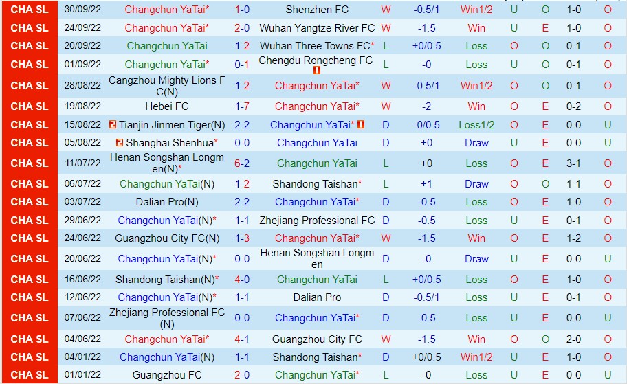 Nhận định Changchun YaTai vs Guangzhou, 14h30 ngày 5/10, Super League Trung Quốc - Ảnh 4