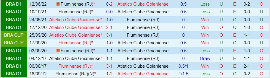 Nhận định Goianiense vs Fluminense, 05h00 ngày 6/10, VĐQG Brazil - Ảnh 3