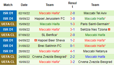 Nhận định Juventus vs Maccabi Haifa, 02h00 ngày 06/10: Đừng tưởng dễ xơi - Ảnh 3