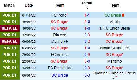 Nhận định Braga vs Saint-Gilloise, 02h00 ngày 07/10: Chiếm lấy ưu thế - Ảnh 2