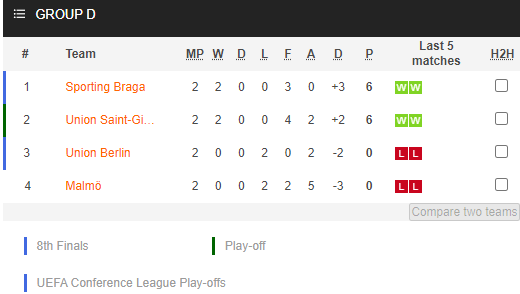 Nhận định Braga vs Saint-Gilloise, 02h00 ngày 07/10: Chiếm lấy ưu thế - Ảnh 4