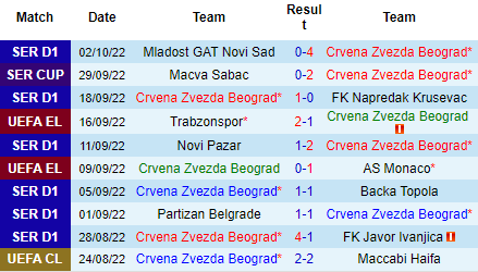 Nhận định Crvena Zvezda vs Ferencvarosi, 23h45 ngày 06/10: Chiến thắng đầu tiên - Ảnh 2
