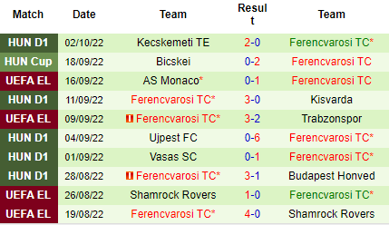 Nhận định Crvena Zvezda vs Ferencvarosi, 23h45 ngày 06/10: Chiến thắng đầu tiên - Ảnh 3